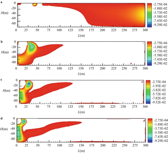 figure 21