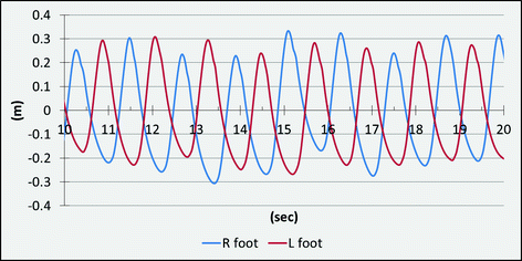 figure 8