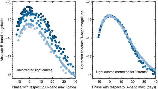 Type Ia Supernovae | SpringerLink