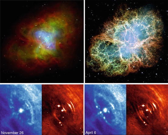 Supernova of 1054 and Its Remnant, the Crab Nebula | SpringerLink