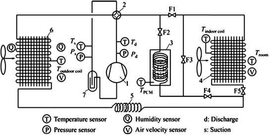 figure 22