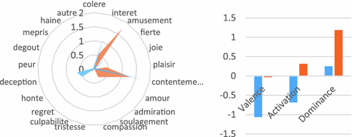 Towards The Evaluation Of Emotional Interfaces Springerlink
