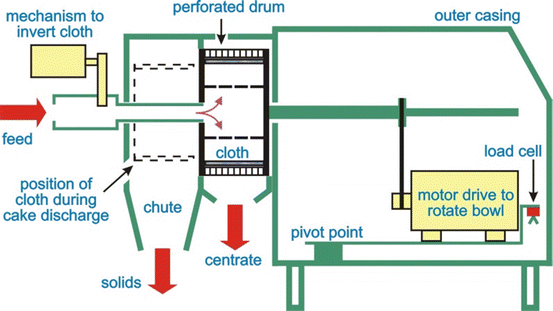 figure 25