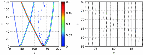 figure 22