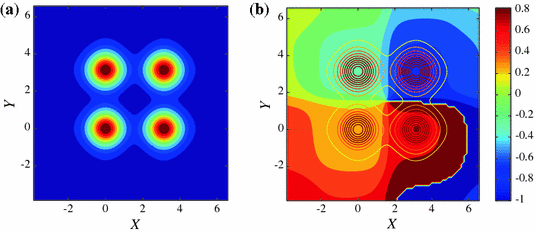 figure 15