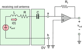 figure r