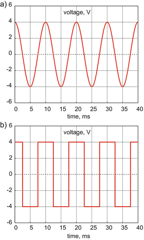 figure d