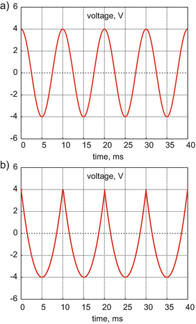 figure e