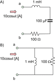 figure g