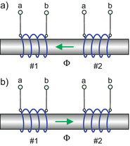 figure f