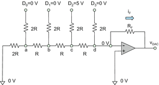 figure r