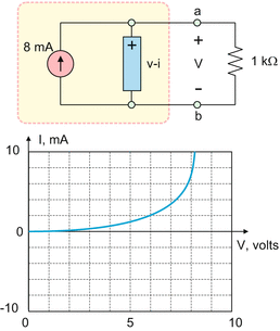 figure bc