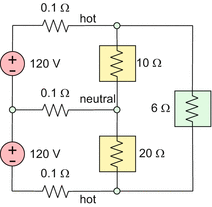 figure l