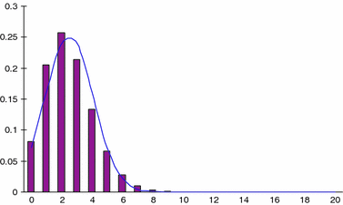 figure 46