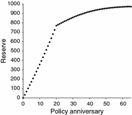 figure 18