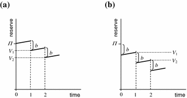 figure 28