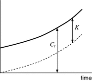 figure 31