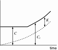 figure 34