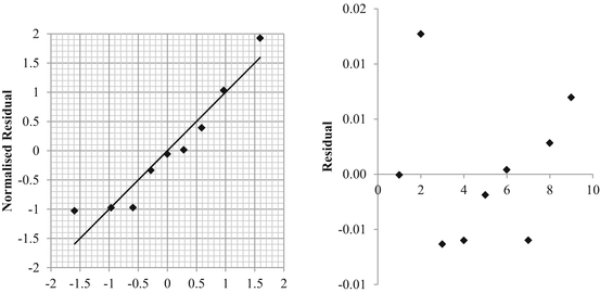 figure 33