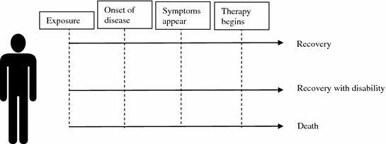 figure 23