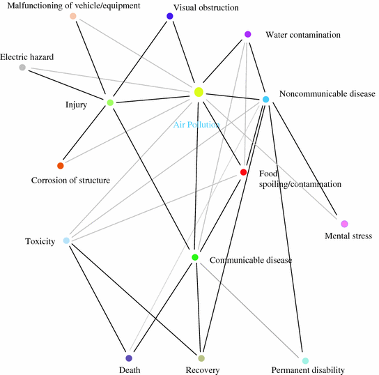 figure 24