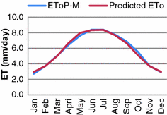 figure 24