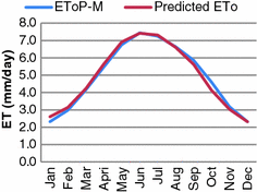 figure 32