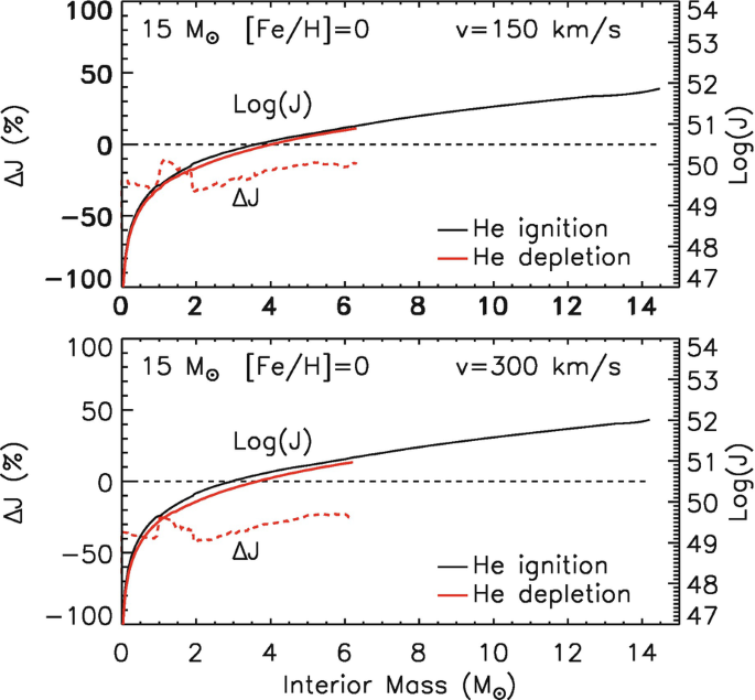 figure 32