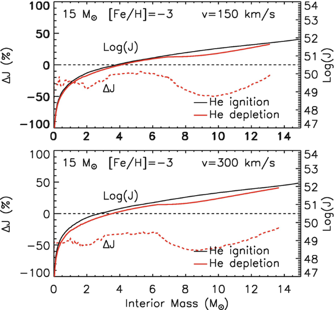 figure 35