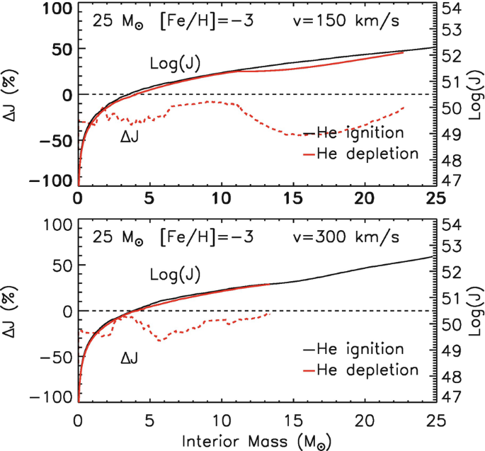 figure 36