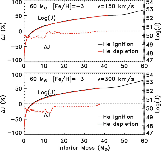 figure 37