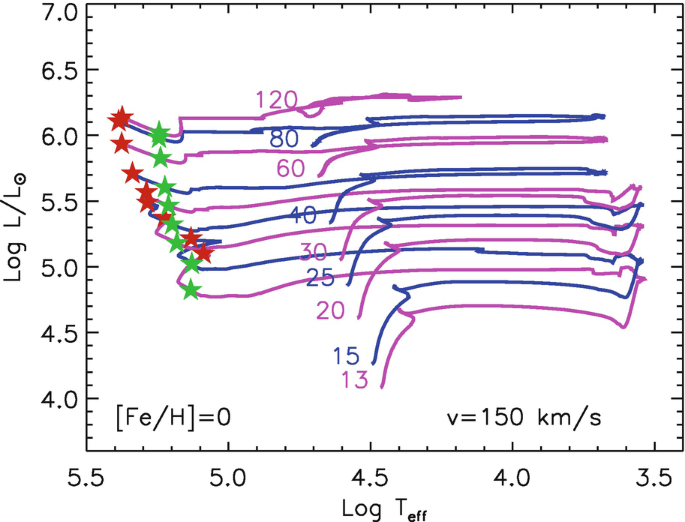 figure 47