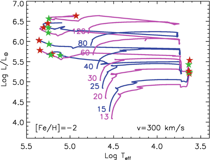 figure 54