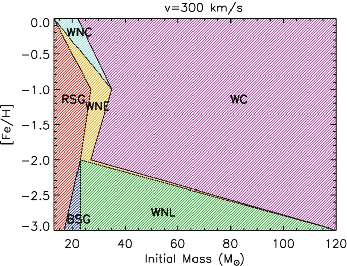 figure 60