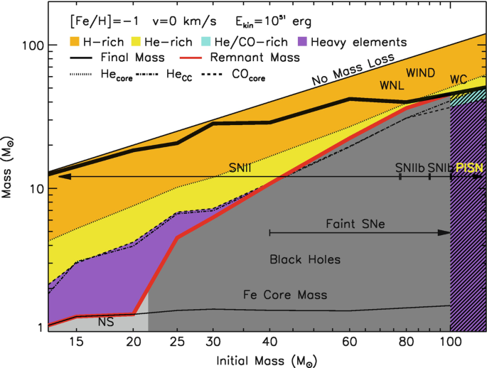 figure 64