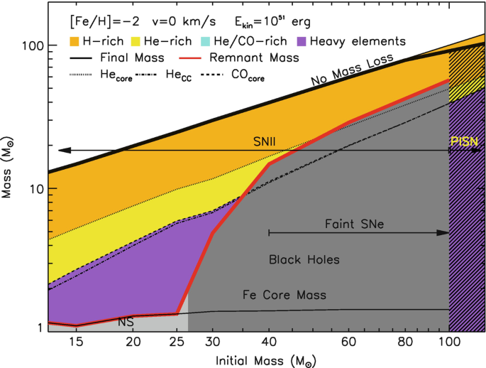 figure 67