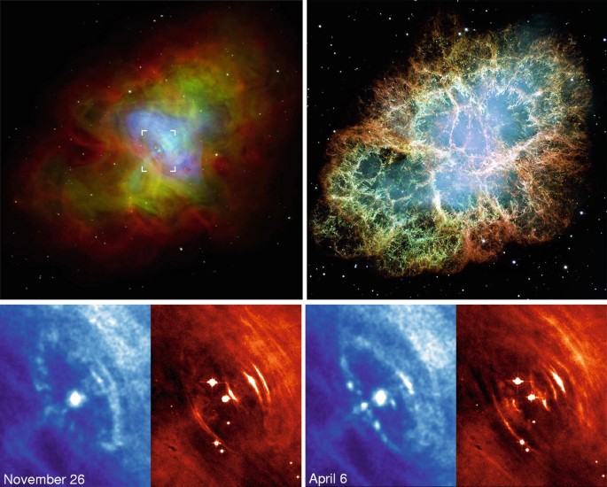 Supernova of 1054 and its Remnant, the Crab Nebula | SpringerLink