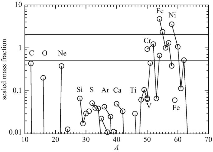 figure 19