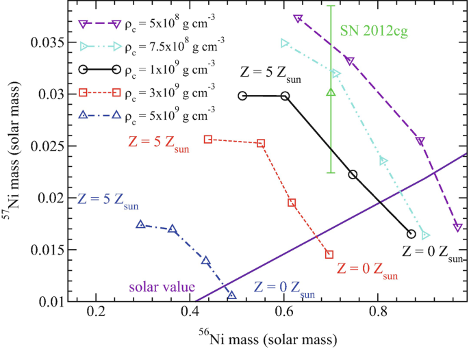 figure 21