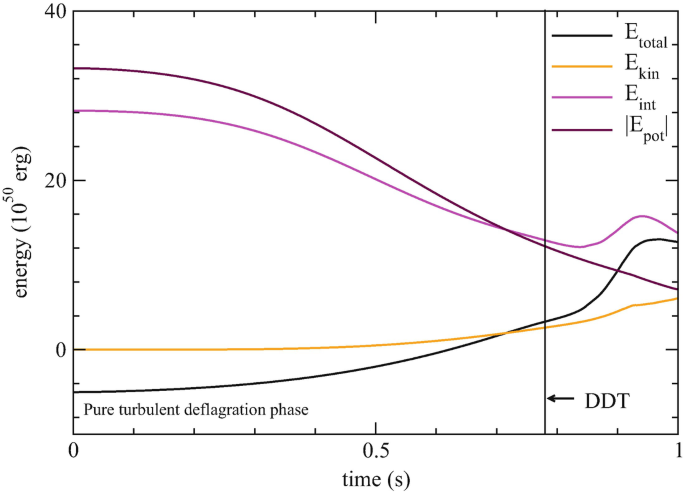 figure 25