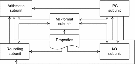 Rounding scheme in MF-format: A – analysis of operand significands