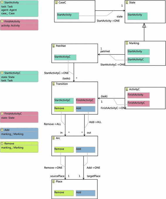 figure 14