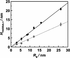 figure 8