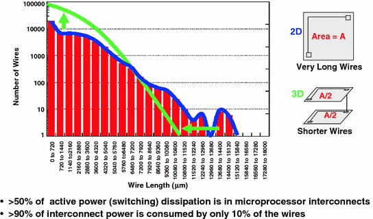 figure 34