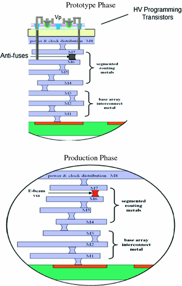 figure 42