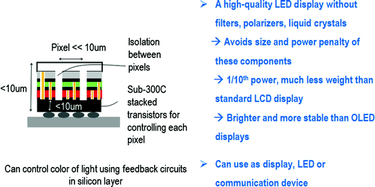 figure 46