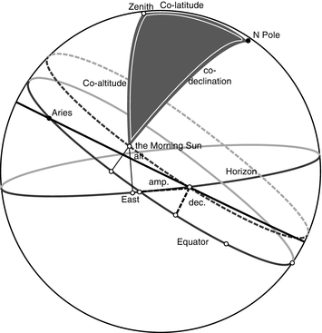 figure 21