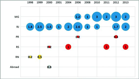 figure 7