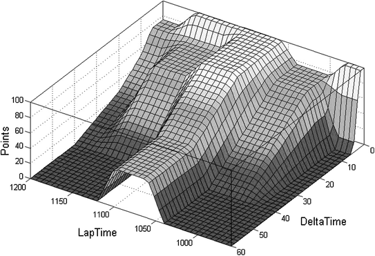 figure 25