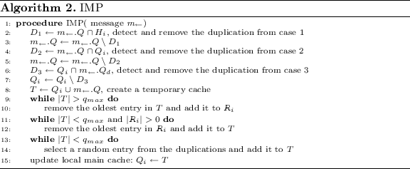 figure b